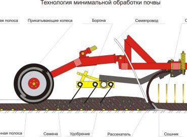 АГРАТОР(AGRATOR) СБОРКА УСТАНОВКА СИСТЕМЫ КОНТРОЛЯ ВЫСЕВА ДОСТАВКА