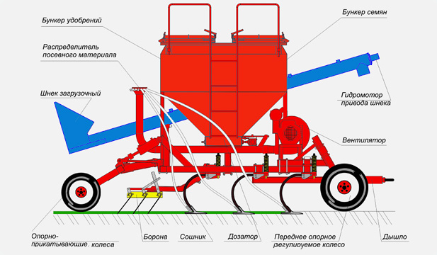 АГРАТОР(AGRATOR) СБОРКА УСТАНОВКА СИСТЕМЫ КОНТРОЛЯ ВЫСЕВА ДОСТАВКА